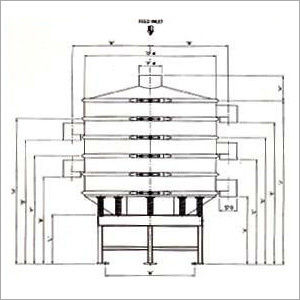 Industrial Vibrating Screen