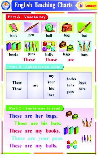 Charts English Grammar Teaching