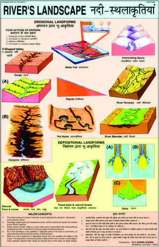 Charts Geography Rivers Landscape