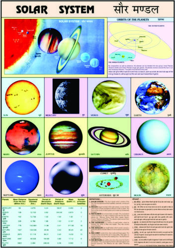 Charts Geography Solar System