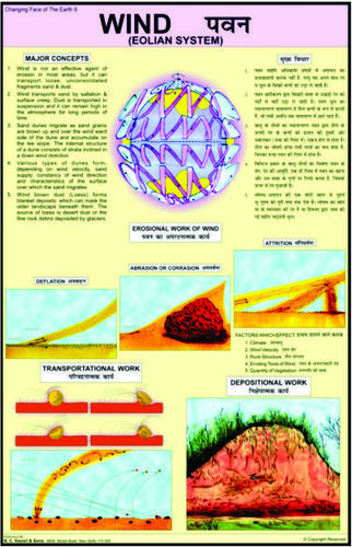 Charts Geography Pressure & Wind