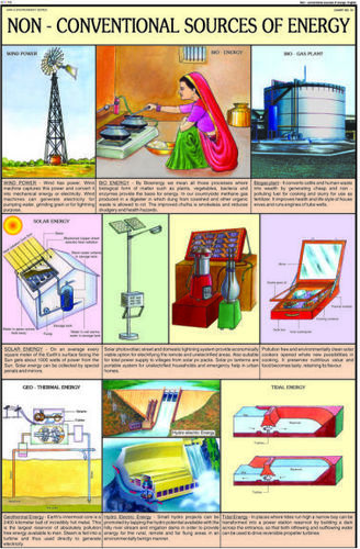 Charts Man & Environment