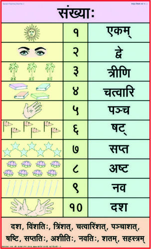 Charts Sanskrit Teaching