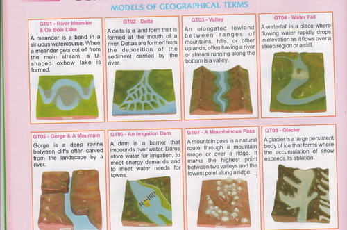 Geographical Instruments