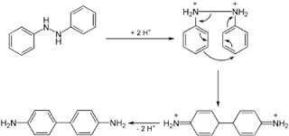 Benzidine solution