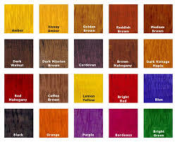 Wood Stain Dyes By RUSHVI FINECHEM PRIVATE LIMITED