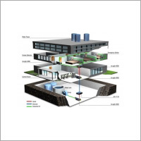 Building Automation System