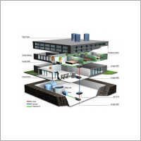 Building Automation System - Networked Control System, 230v Ac Power Supply | Hvac Management, Energy Efficient, Remote Monitoring, Graphical Interface