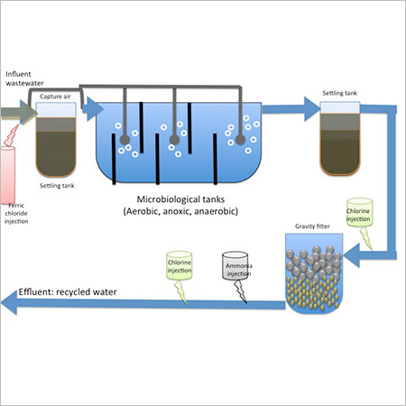 Industrial Sewage Treatment Plant