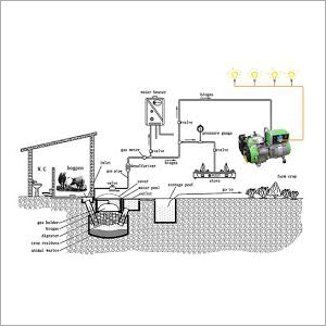 Electricity Generation System