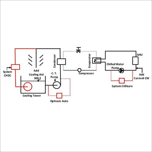 SYSTEM CHDC
