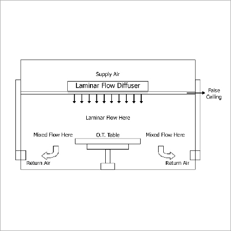 Scheme Digram