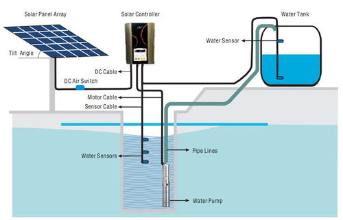 Solar Water Pump