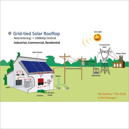 GEDA Solar Rooftop System