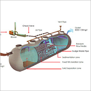Sewage Treatment Plant