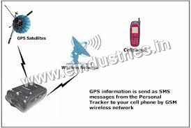 Security Tracker By PRISM TEST AND MEASURE PRIVATE LIMITED