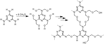 Melamine Formaldehyde Resin