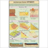 Denudation Chart