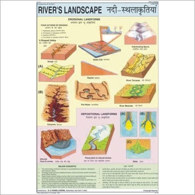 Rivers Landscape Chart
