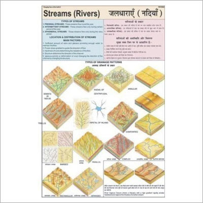 Streams Rivers Patterns Chart