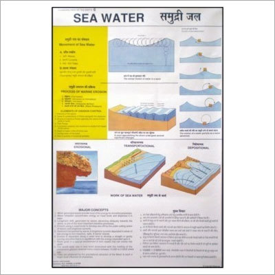 Sea Water Map Chart