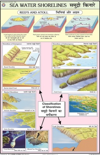 Sea Water Shoreline Chart