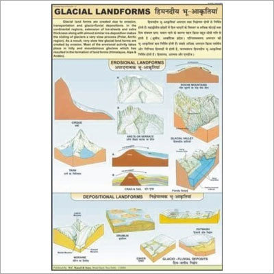 Glacial Landform Chart