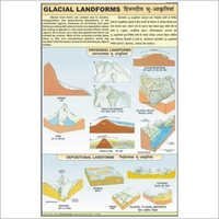 Glacial Landform Chart