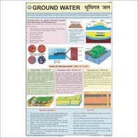 Ground Water Information Chart