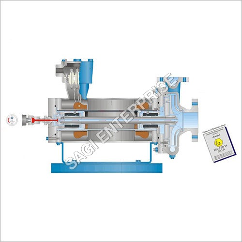 Canned Motor Pumps
