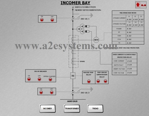 Substation SCADA System