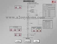 Substation SCADA System