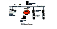 Energy Monitoring EMS Software