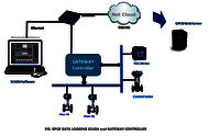GPCB Pollution Control Board Software
