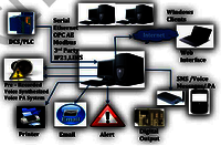Alarm Info Management System