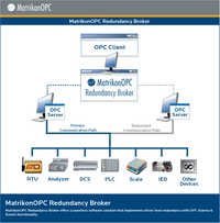 Matrikon OPC Server