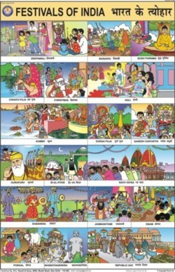 Festivals of India Chart