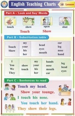 Look and Say Chart