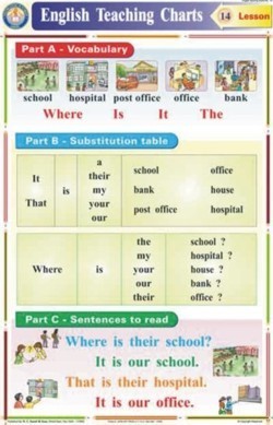 Where, is, it, the - Building around you Chart