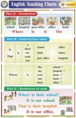 Where, is, it, the - Building around you Chart