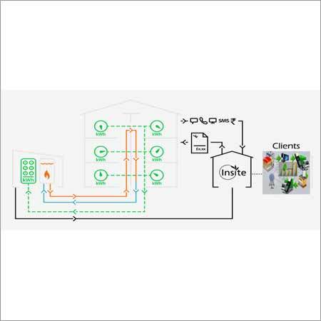Energy Billing System