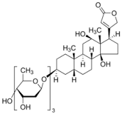 Digoxin for peak identification