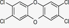 Dioxin and Furans in Soil