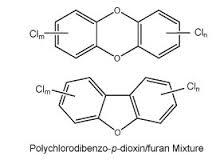 Dioxins and Furans in Tissue