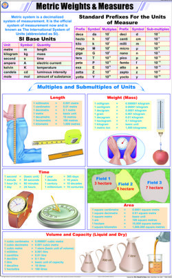 Metric Weights and Measures Chart