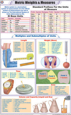 Metric Weights and Measures Chart