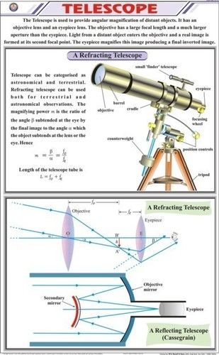 Physics Charts