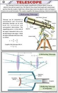 Telescope Chart