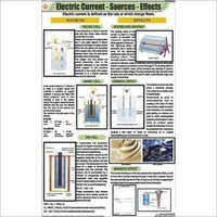 Eletric Current- Sources- Effects Chart