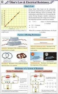 Ohm's Law & Electrical Resistance Chart